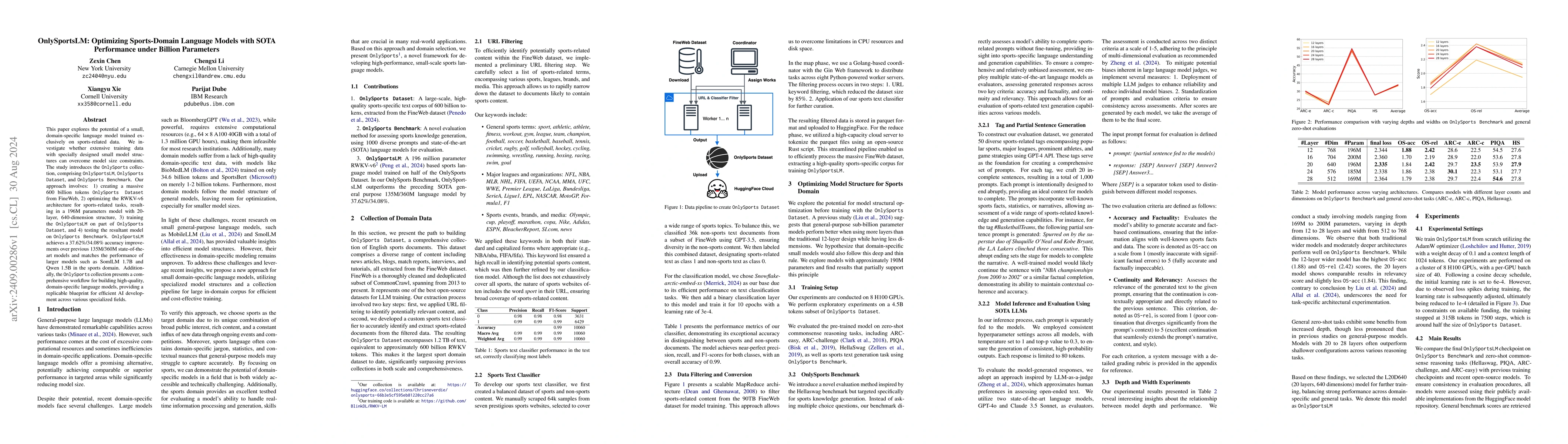 Thumbnail for OnlySportsLM: Optimizing Sports-Domain Language Models with SOTA
  Performance under Billion Parameters
