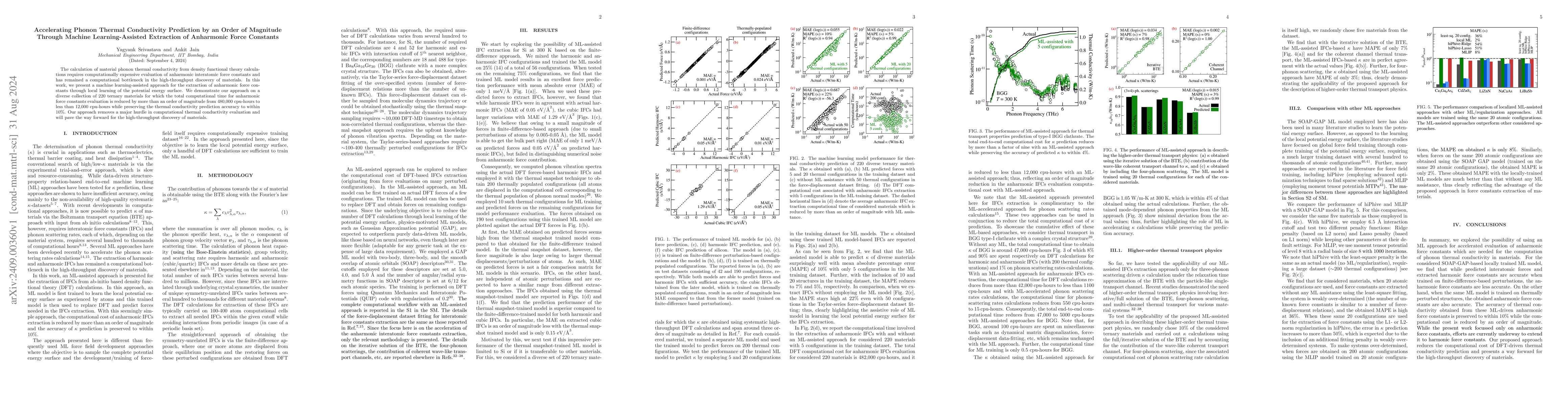 Thumbnail for Accelerating Phonon Thermal Conductivity Prediction by an Order of
  Magnitude Through Machine Learning-Assisted Extraction of Anharmonic Force
  Constants