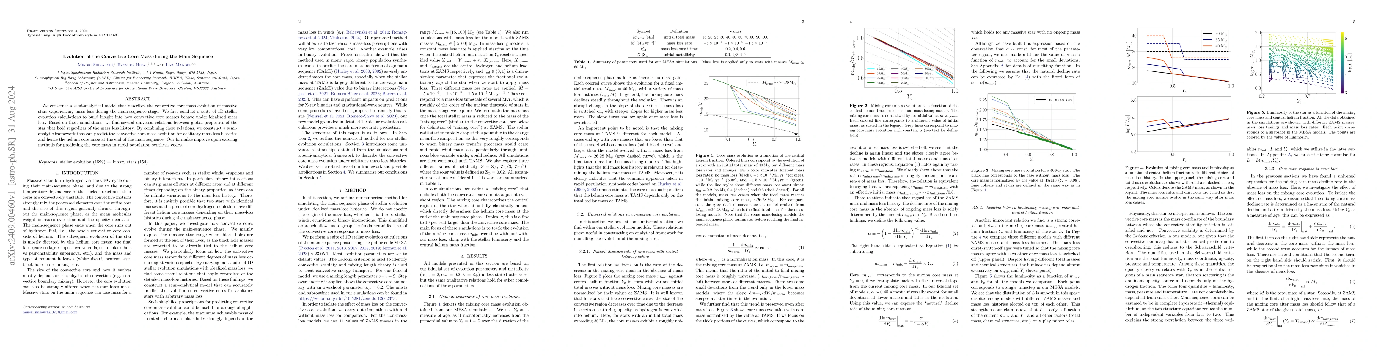 Thumbnail for Evolution of the Convective Core Mass during the Main Sequence