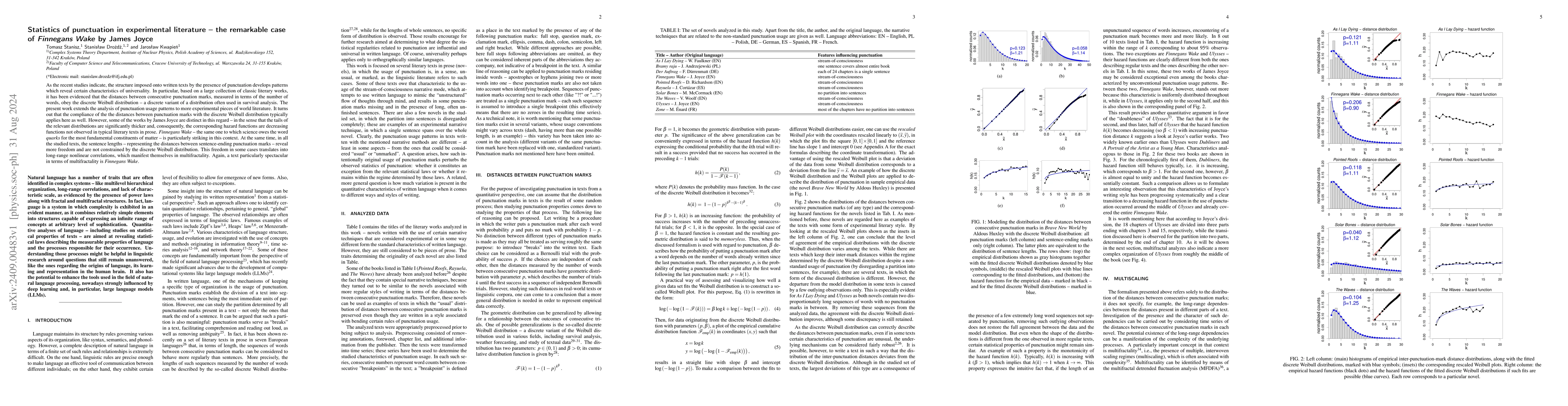 Thumbnail for Statistics of punctuation in experimental literature -- the remarkable
  case of "Finnegans Wake" by James Joyce