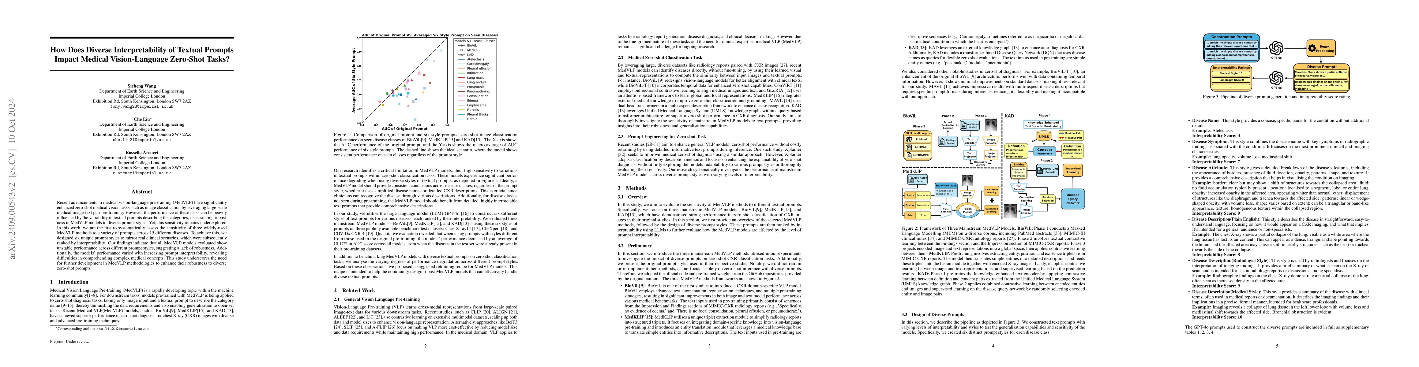Thumbnail for How Does Diverse Interpretability of Textual Prompts Impact Medical
  Vision-Language Zero-Shot Tasks?