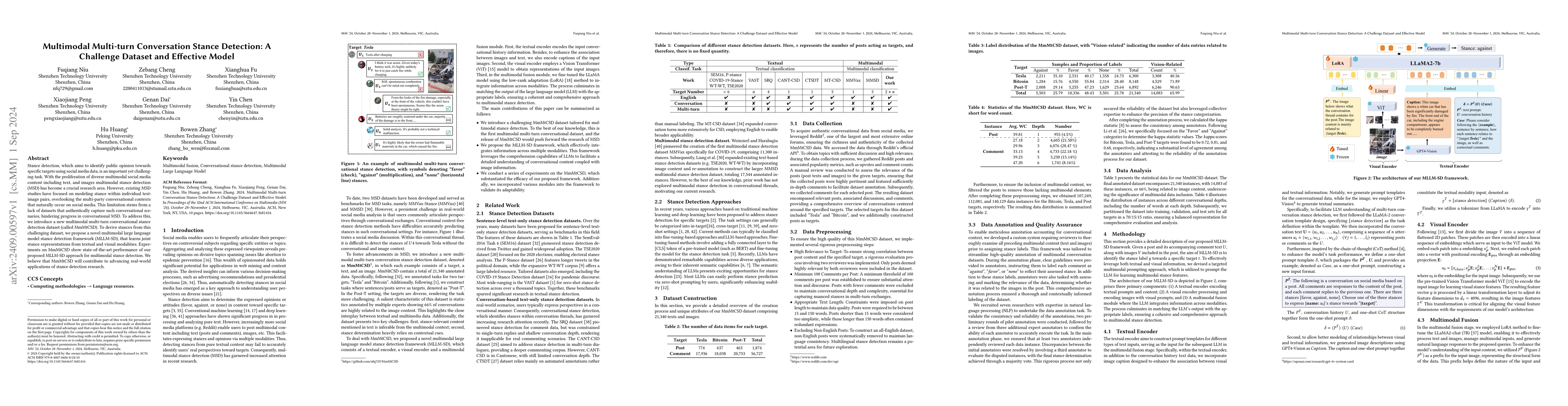 Thumbnail for Multimodal Multi-turn Conversation Stance Detection: A Challenge Dataset
  and Effective Model