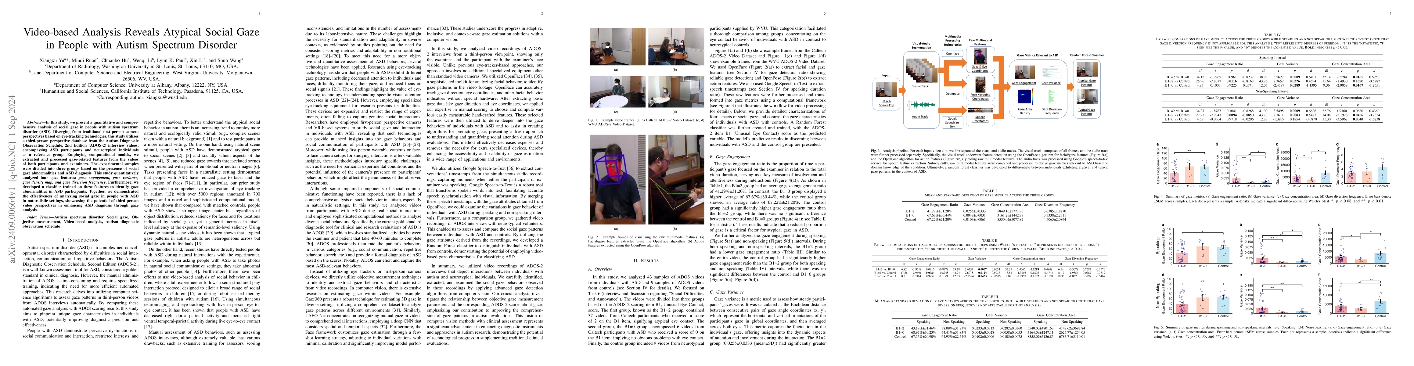 Thumbnail for Video-based Analysis Reveals Atypical Social Gaze in People with Autism
  Spectrum Disorder
