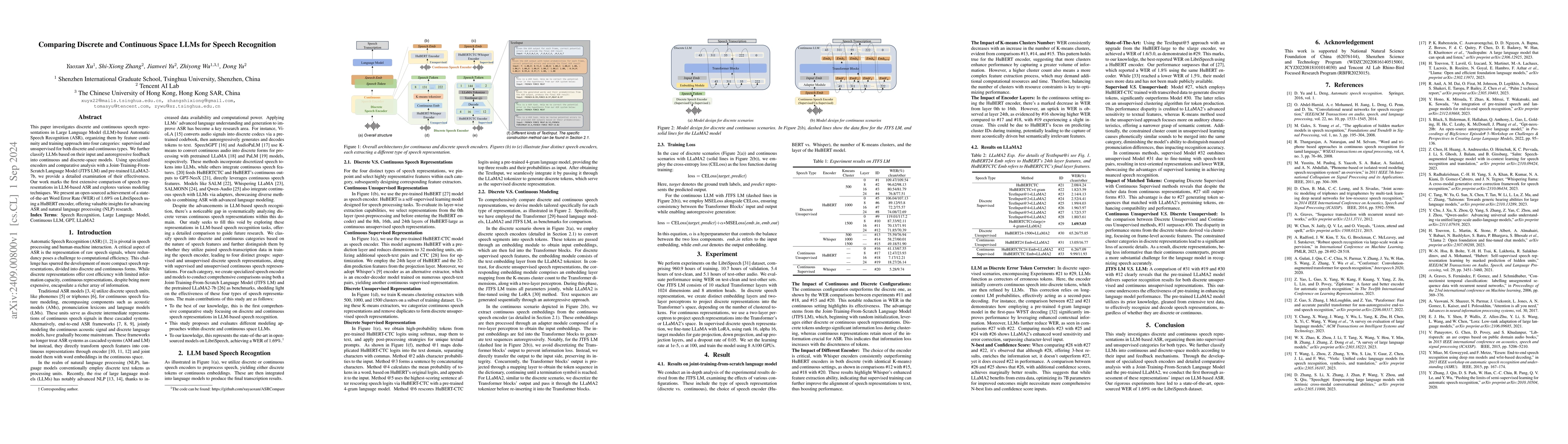 Thumbnail for Comparing Discrete and Continuous Space LLMs for Speech Recognition
