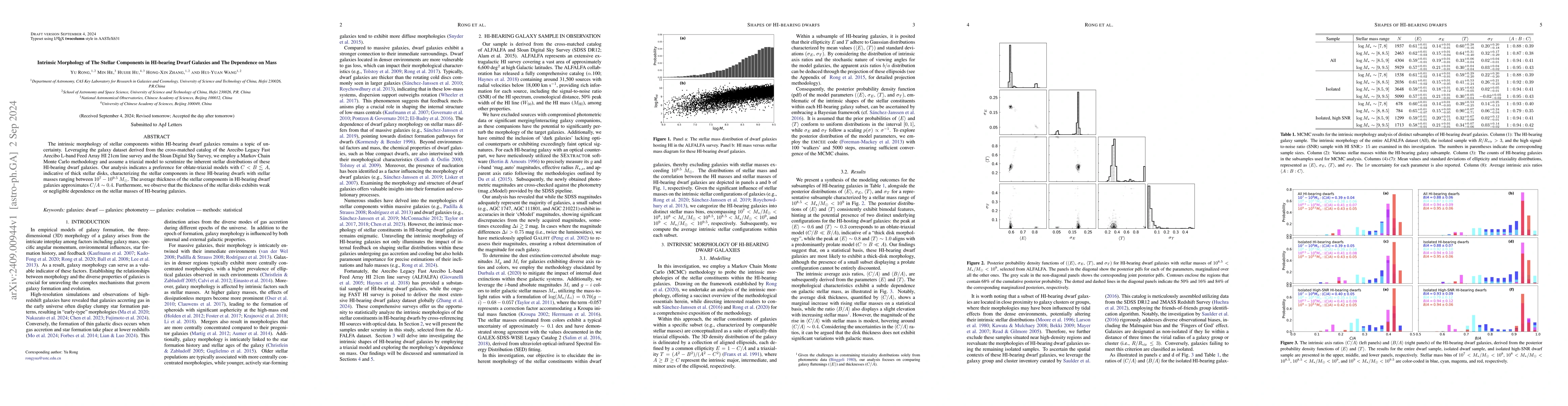 Thumbnail for Intrinsic Morphology of The Stellar Components in HI-bearing Dwarf
  Galaxies and The Dependence on Mass