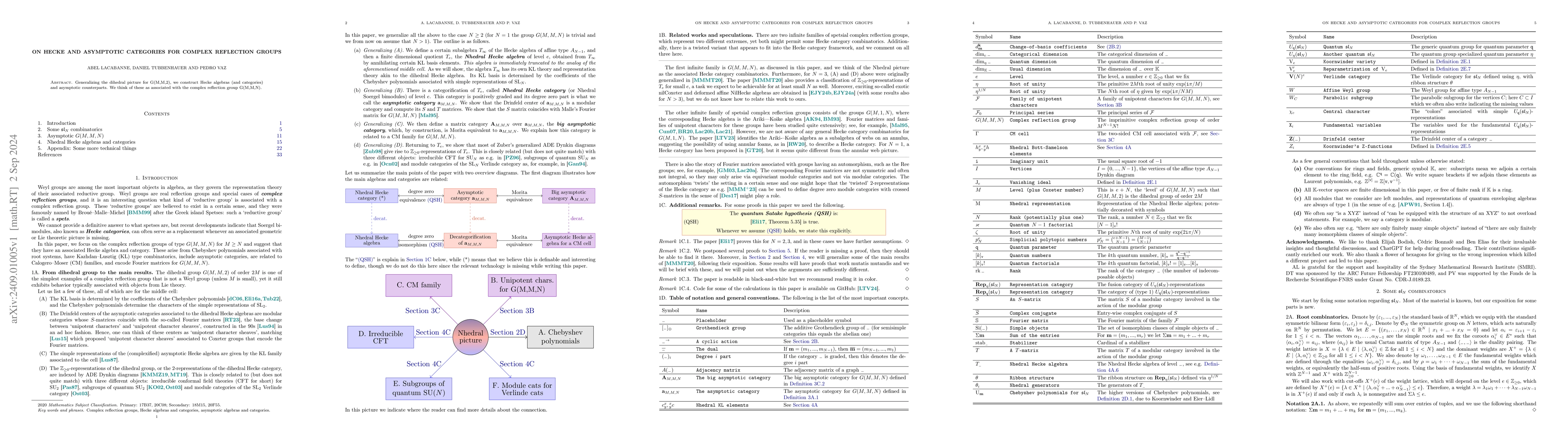 Thumbnail for On Hecke and asymptotic categories for complex reflection groups