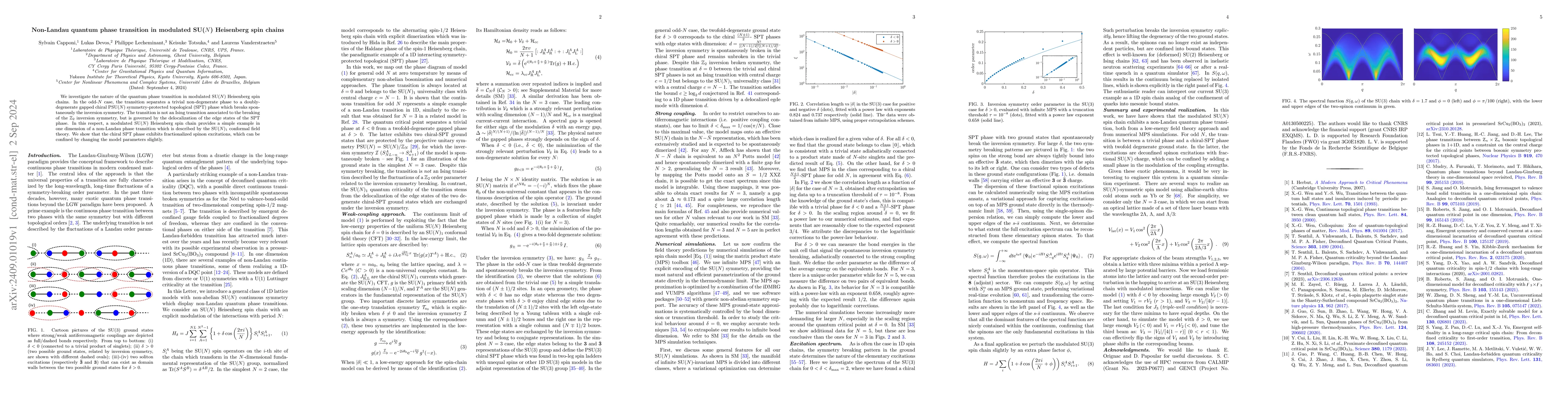 Thumbnail for Non-Landau quantum phase transition in modulated SU(N) Heisenberg spin
  chains