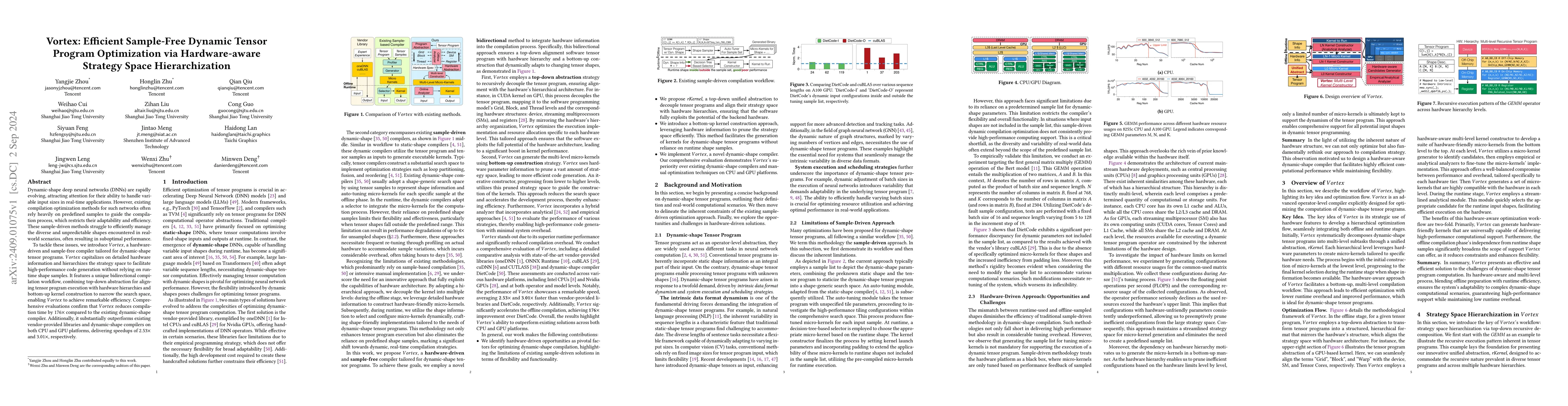 Thumbnail for Vortex: Efficient Sample-Free Dynamic Tensor Program Optimization via
  Hardware-aware Strategy Space Hierarchization