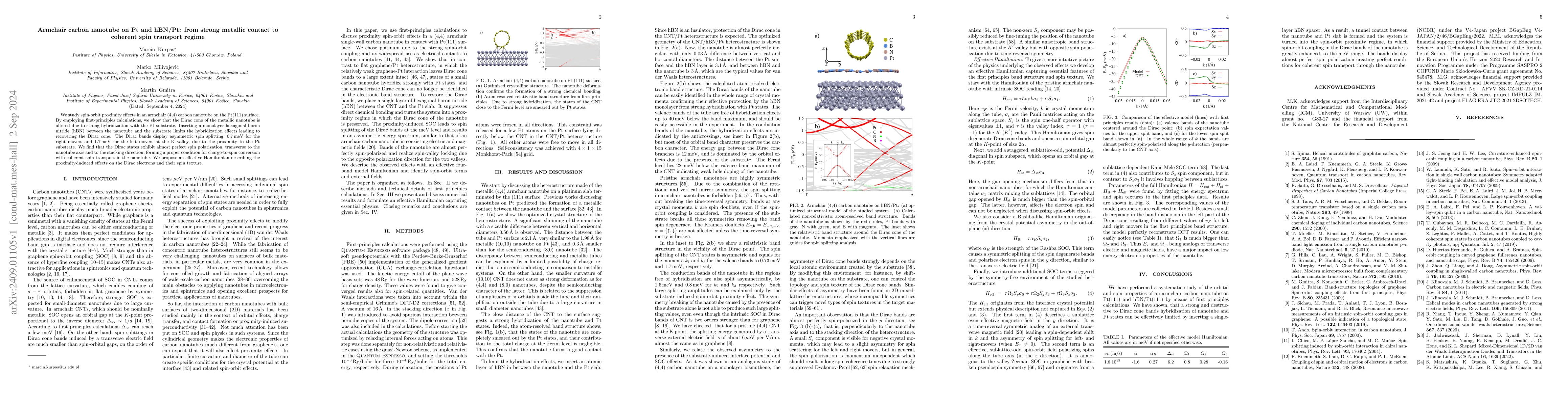 Thumbnail for Armchair carbon nanotube on Pt and hBN/Pt: from strong metallic contact
  to coherent spin transport regime