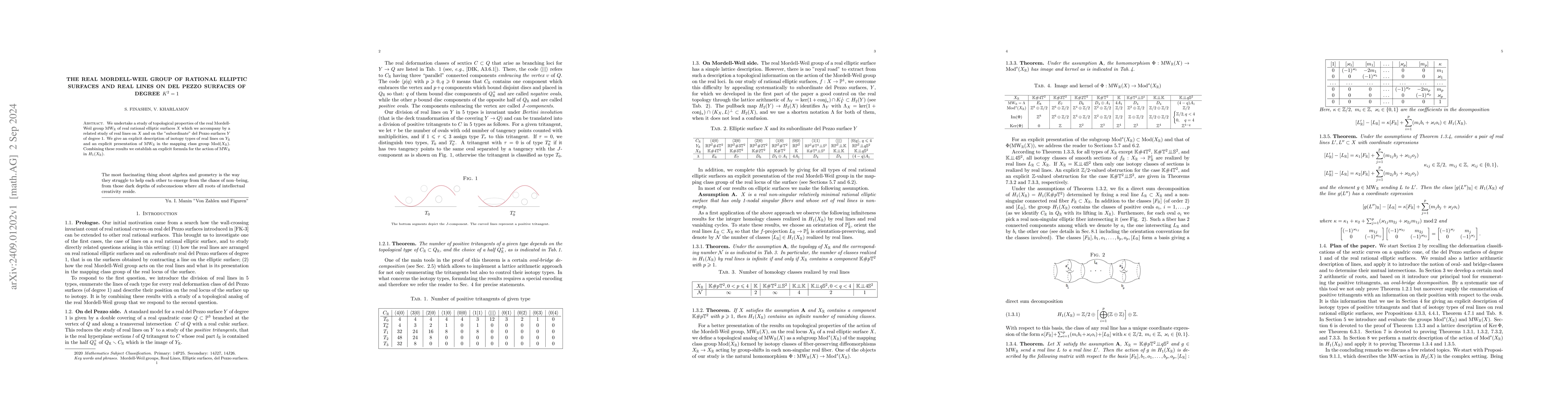 Thumbnail for The real Mordell-Weil group of rational elliptic surfaces and real lines
  on del Pezzo surfaces of degree $K^2=1$