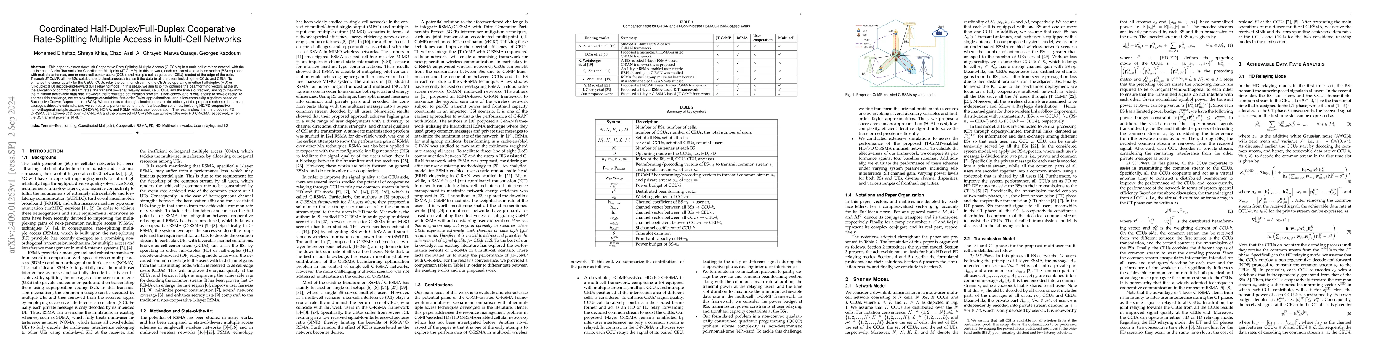 Thumbnail for Coordinated Half-Duplex/Full-Duplex Cooperative Rate-Splitting Multiple
  Access in Multi-Cell Networks