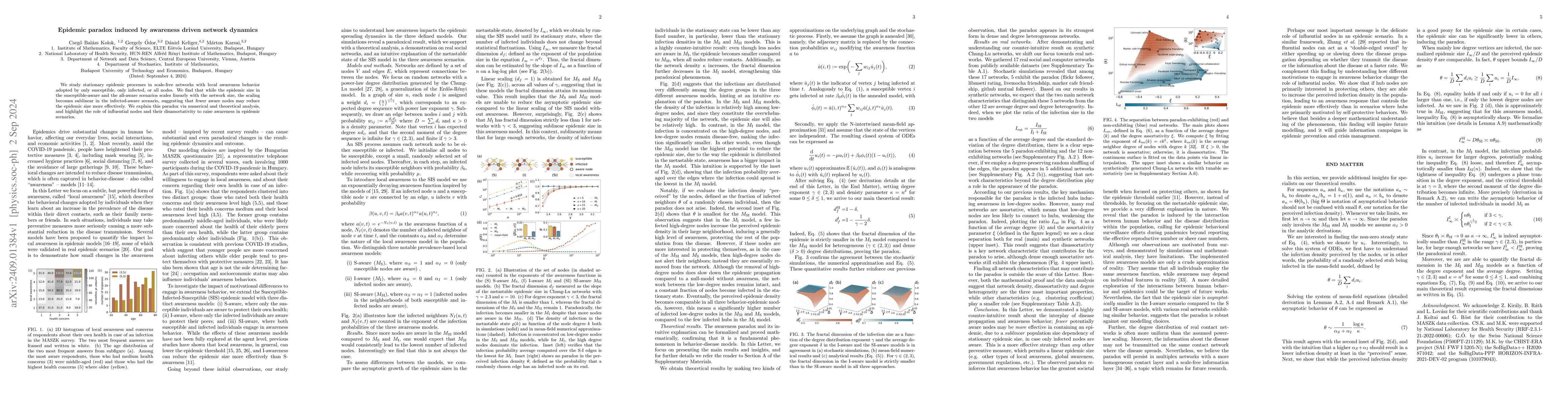 Thumbnail for Epidemic paradox induced by awareness driven network dynamics