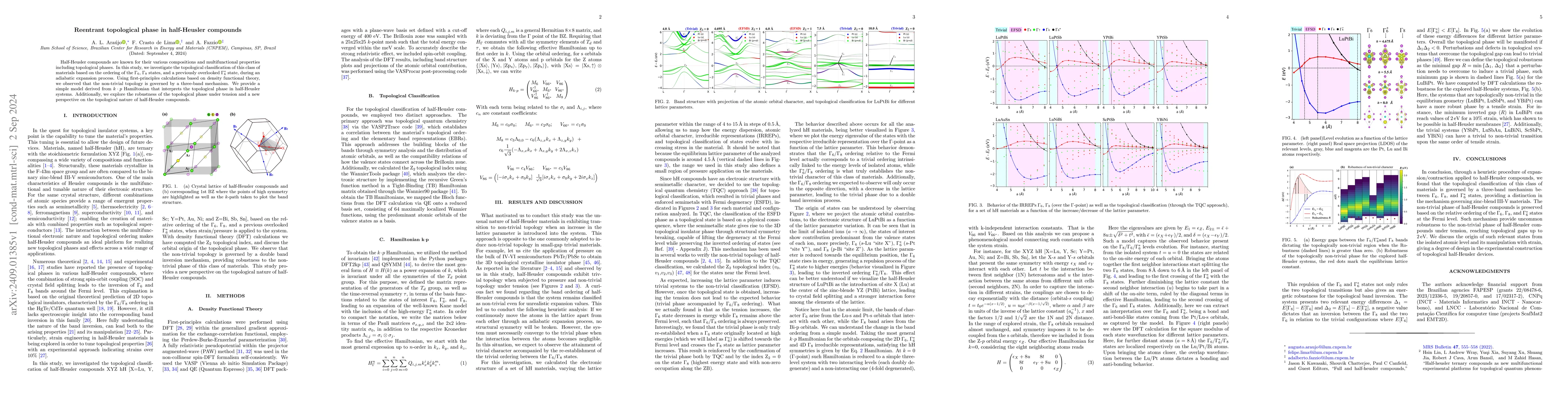 Thumbnail for Reentrant topological phase in half-Heusler compounds