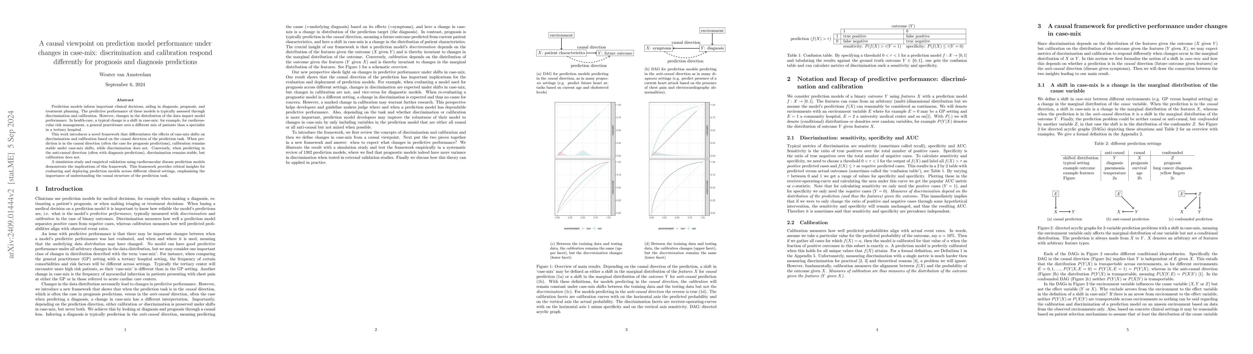 Thumbnail for A causal viewpoint on prediction model performance under changes in
  case-mix: discrimination and calibration respond differently for prognosis
  and diagnosis predictions
