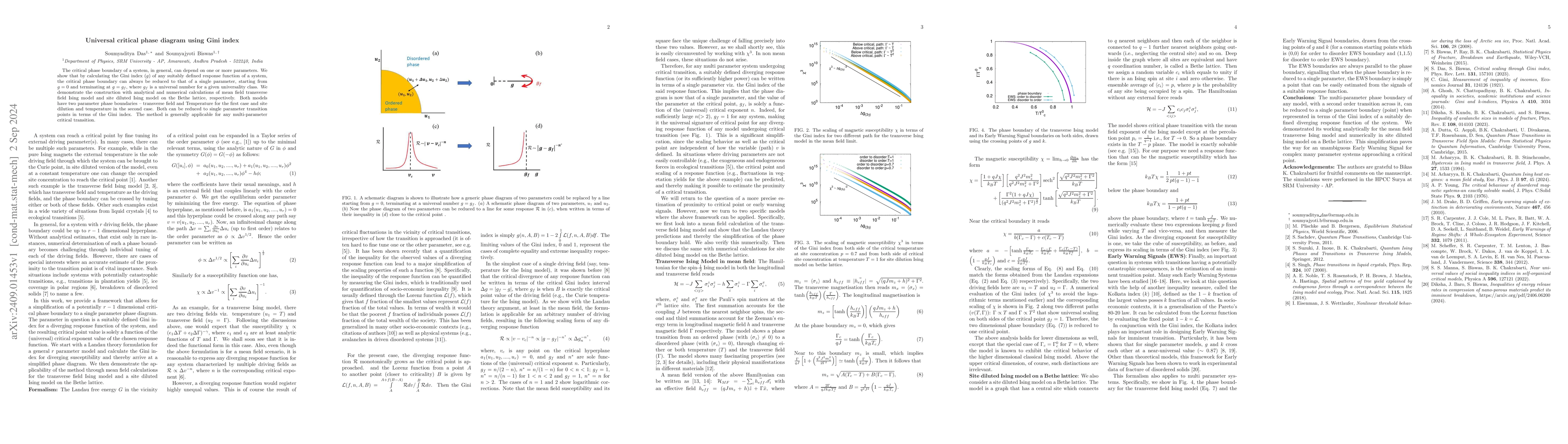 Thumbnail for Universal critical phase diagram using Gini index