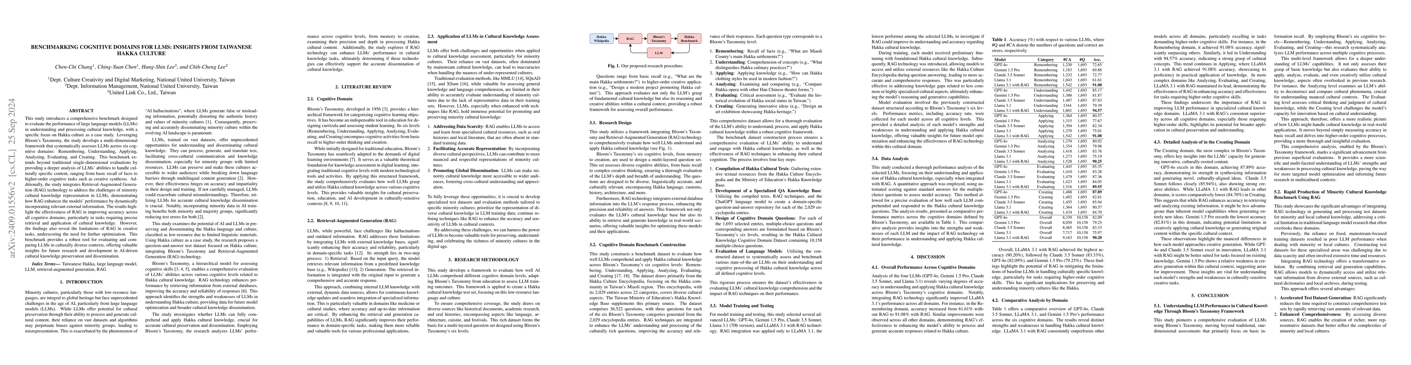 Thumbnail for Benchmarking Cognitive Domains for LLMs: Insights from Taiwanese Hakka
  Culture