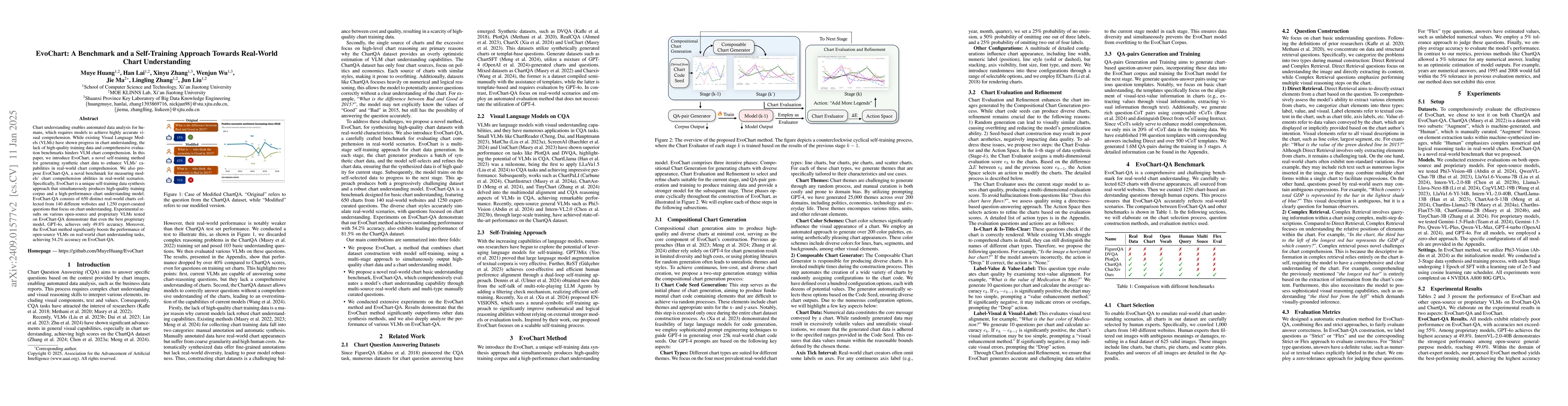 Thumbnail for EvoChart: A Benchmark and a Self-Training Approach Towards Real-World
  Chart Understanding