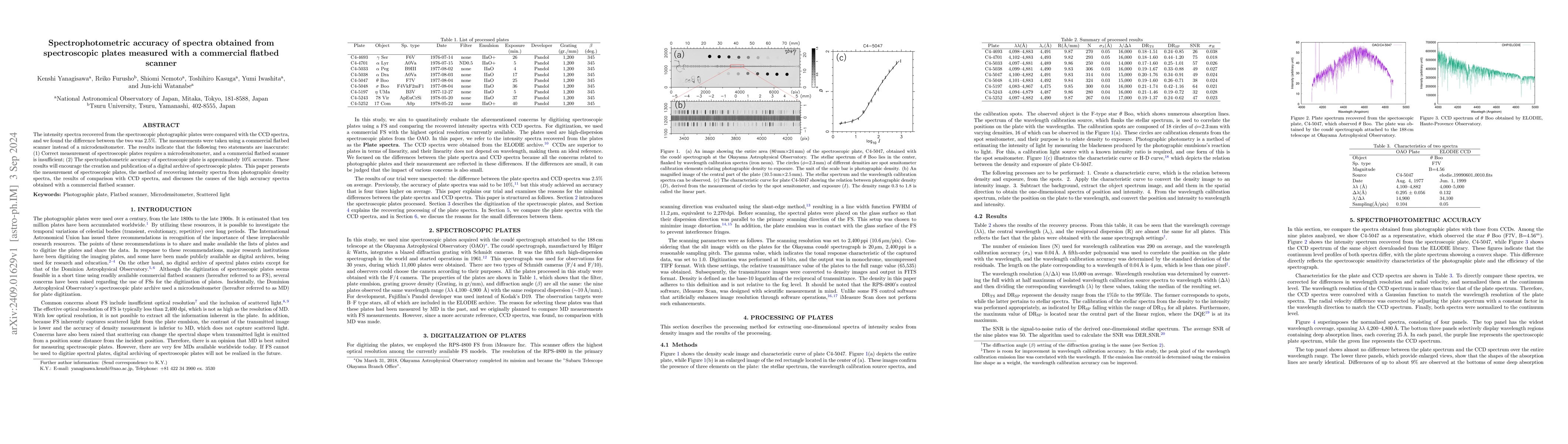 Thumbnail for Spectrophotometric accuracy of spectra obtained from spectroscopic
  plates measured with a commercial flatbed scanner