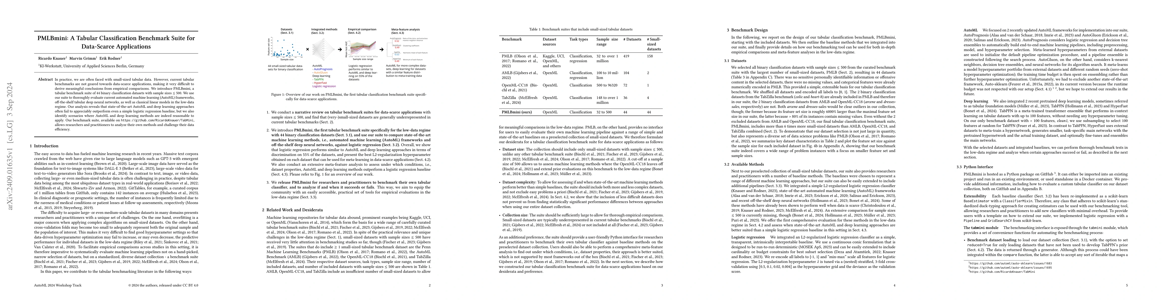 Thumbnail for PMLBmini: A Tabular Classification Benchmark Suite for Data-Scarce
  Applications