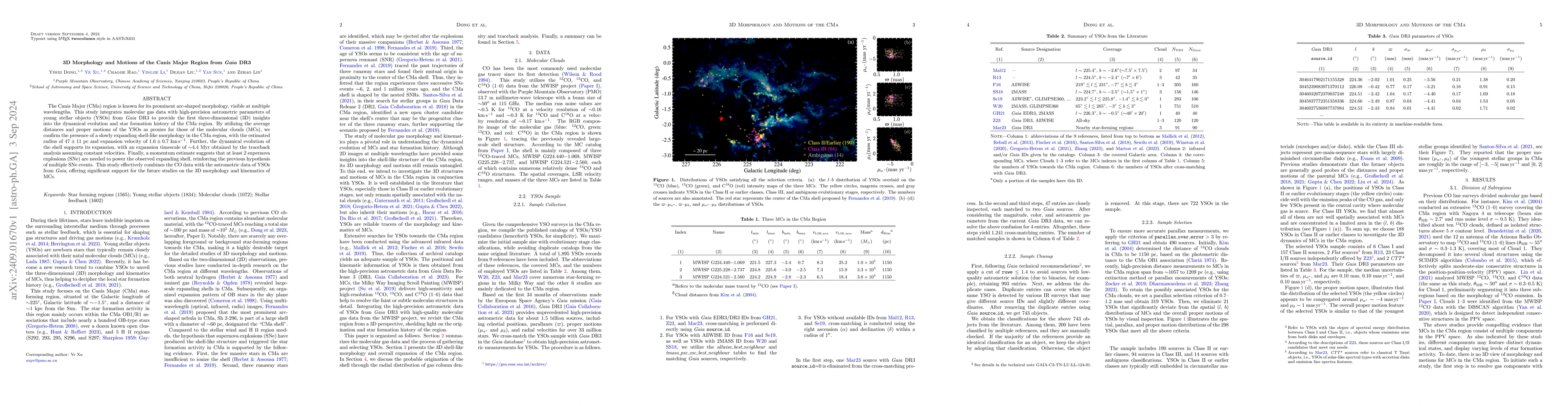 Thumbnail for 3D Morphology and Motions of the Canis Major Region from Gaia DR3