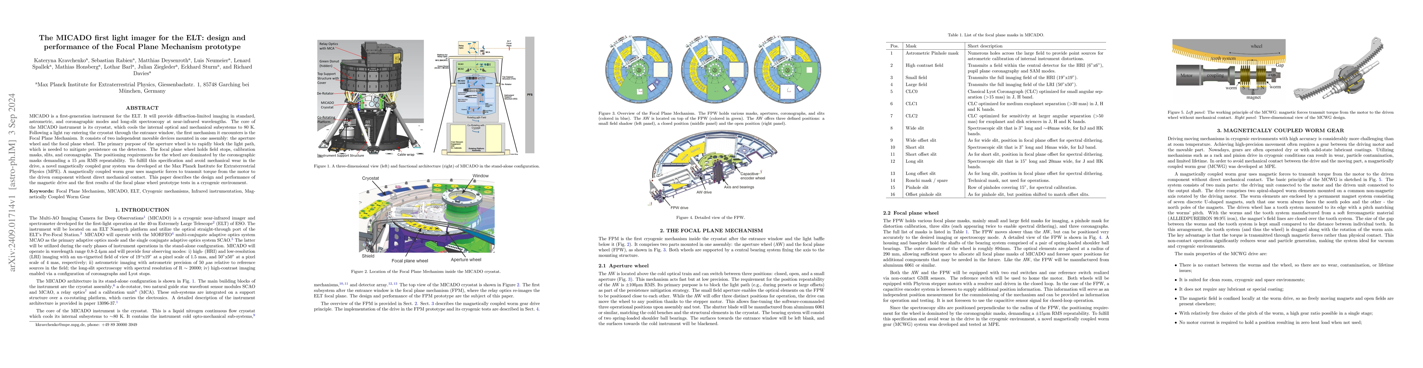 Thumbnail for The MICADO first light imager for the ELT: design and performance of the
  Focal Plane Mechanism prototype