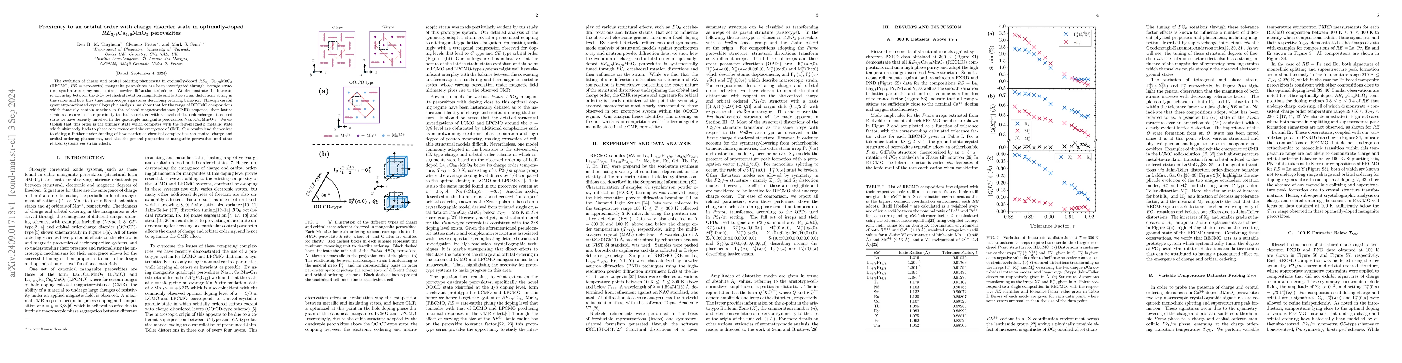 Thumbnail for Proximity to an orbital order with charge disorder state in
  optimally-doped
  \textit{RE}\textsubscript{5/8}Ca\textsubscript{3/8}MnO\textsubscript{3}
  perovskites