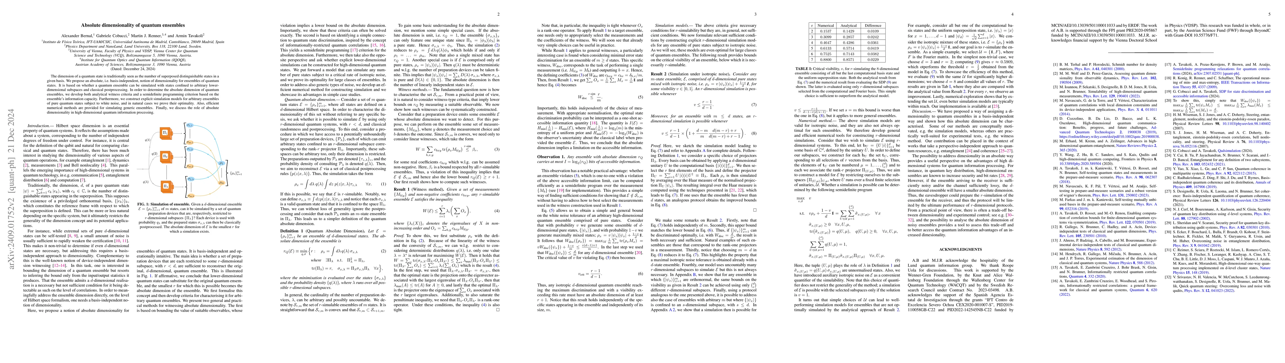 Thumbnail for Absolute dimensionality of quantum ensembles