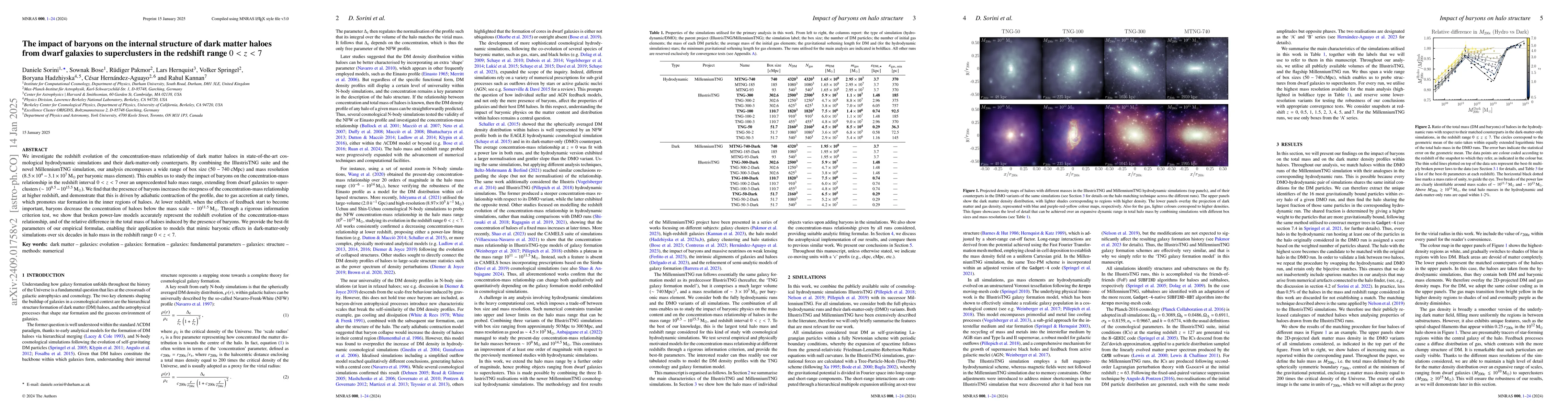 Thumbnail for The impact of baryons on the internal structure of dark matter haloes
  from dwarf galaxies to superclusters in the redshift range 0<z<7