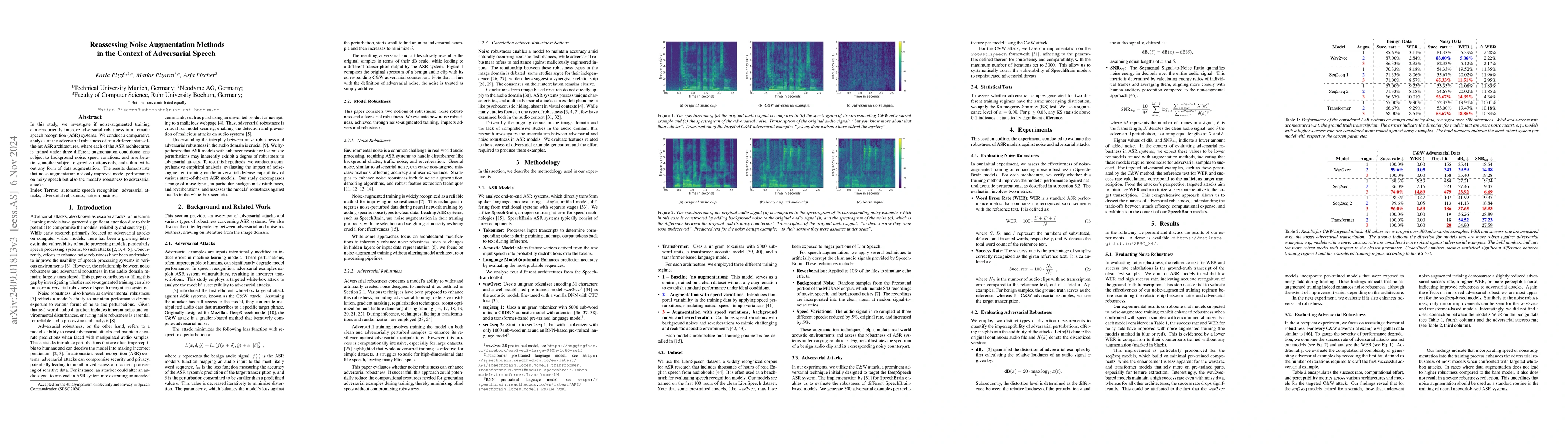 Thumbnail for Reassessing Noise Augmentation Methods in the Context of Adversarial
  Speech