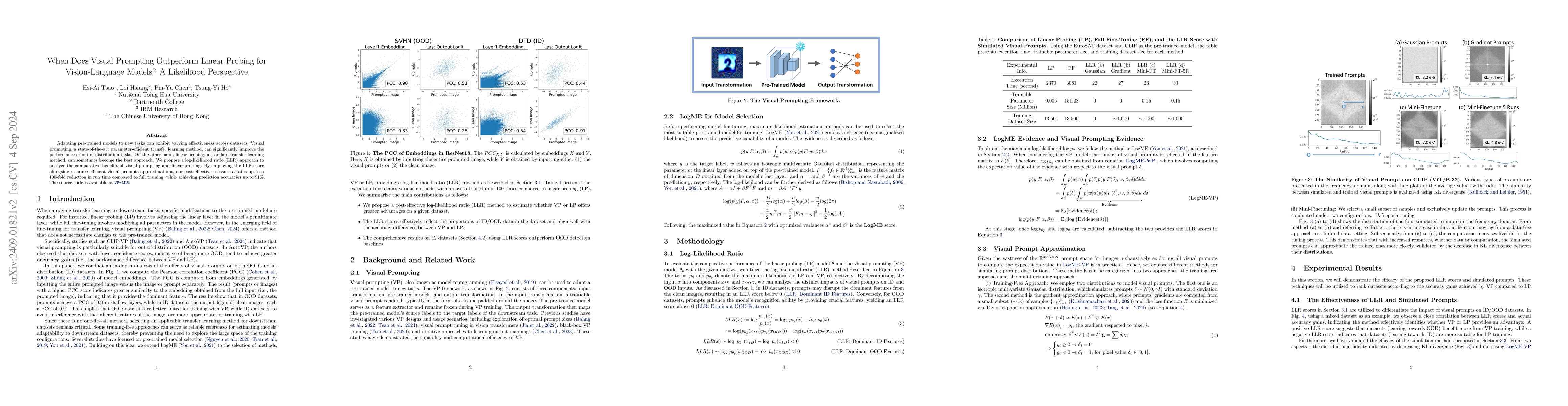 Thumbnail for When Does Visual Prompting Outperform Linear Probing for Vision-Language
  Models? A Likelihood Perspective