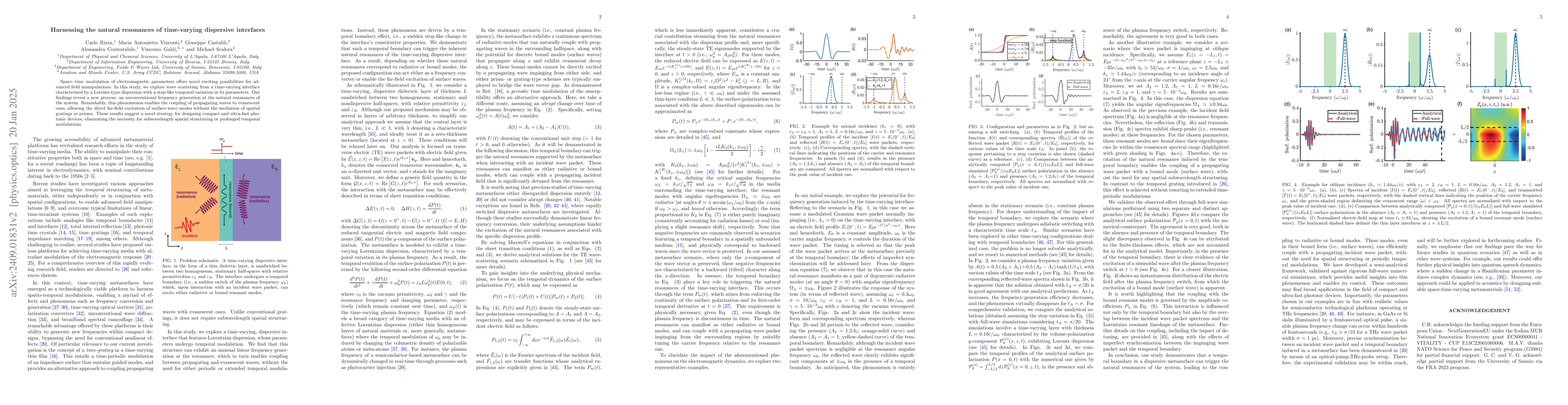 Thumbnail for Harnessing the natural resonances of time-varying dispersive interfaces