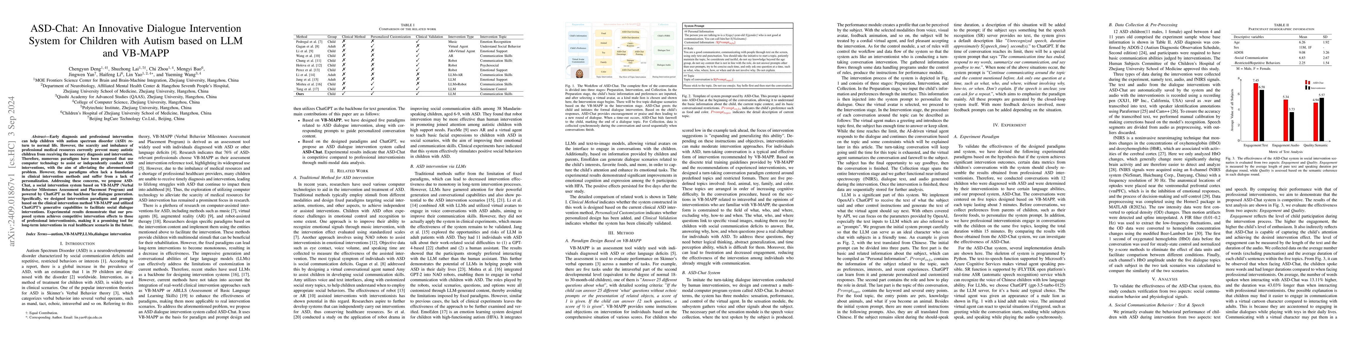 Thumbnail for ASD-Chat: An Innovative Dialogue Intervention System for Children with
  Autism based on LLM and VB-MAPP