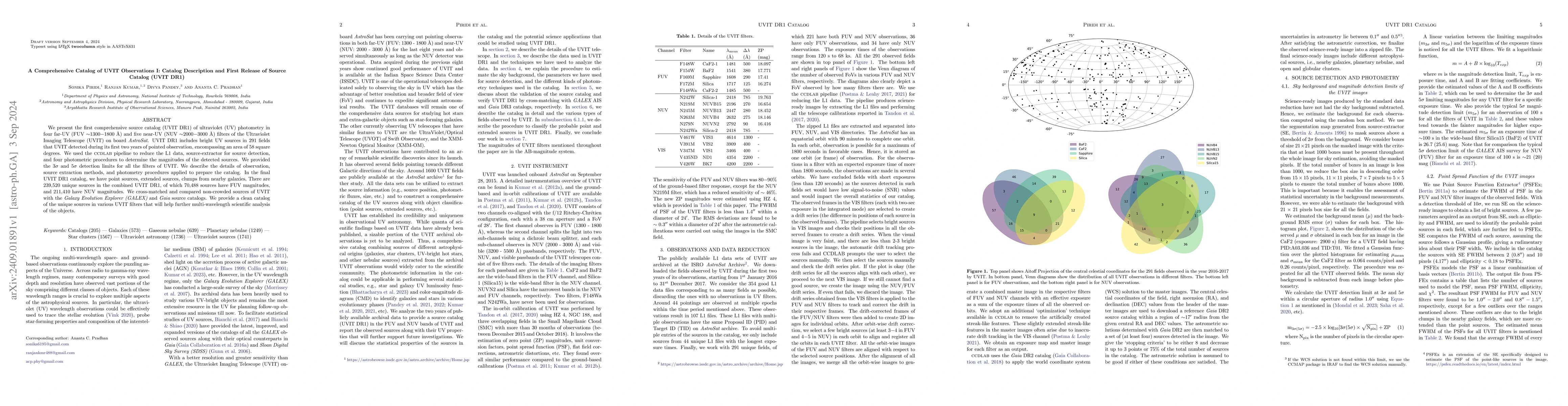 Thumbnail for A Comprehensive Catalog of UVIT Observations I: Catalog Description and
  First Release of Source Catalog (UVIT DR1)
