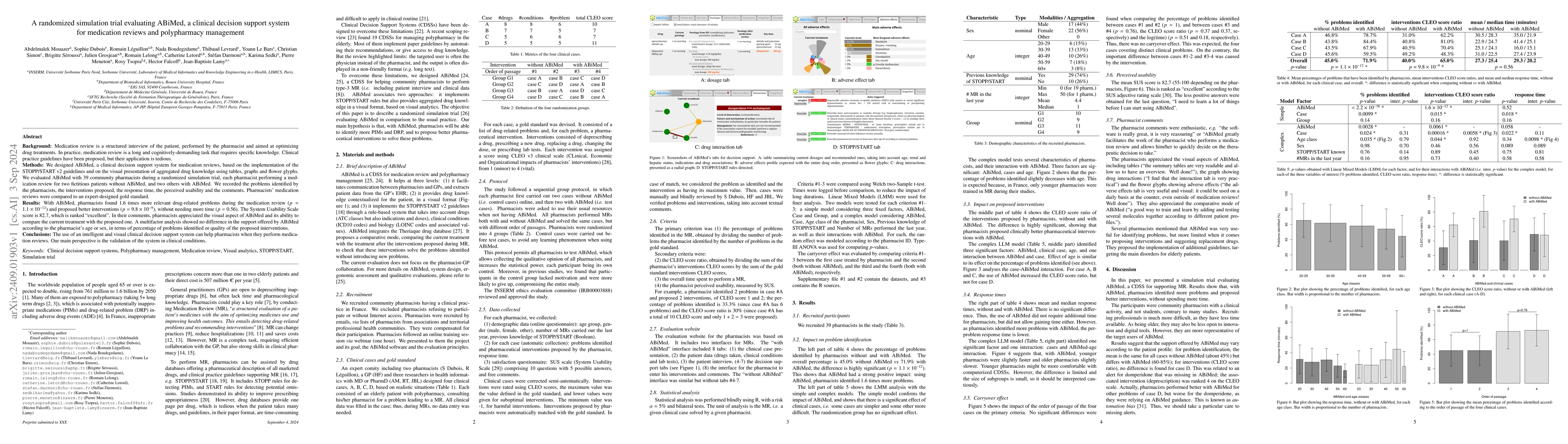 Thumbnail for A randomized simulation trial evaluating ABiMed, a clinical decision
  support system for medication reviews and polypharmacy management