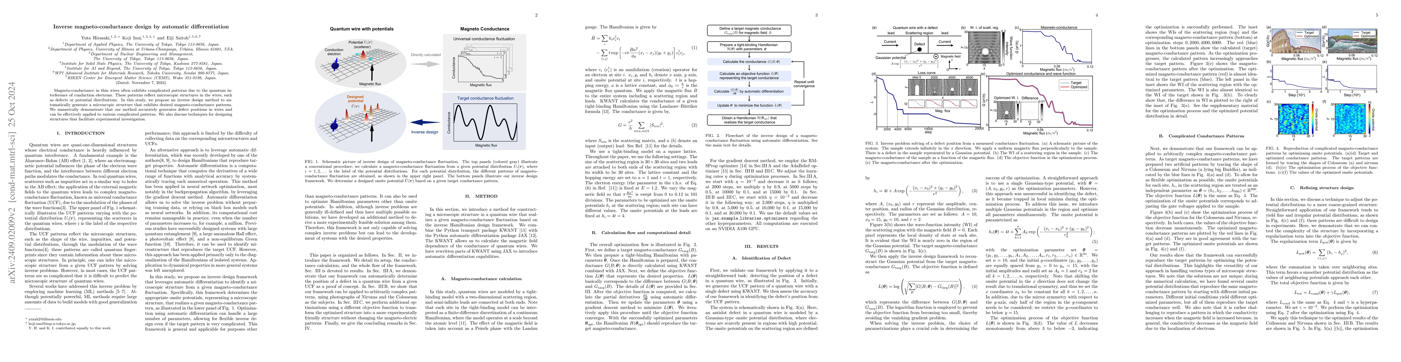 Thumbnail for Inverse magneto-conductance design by automatic differentiation