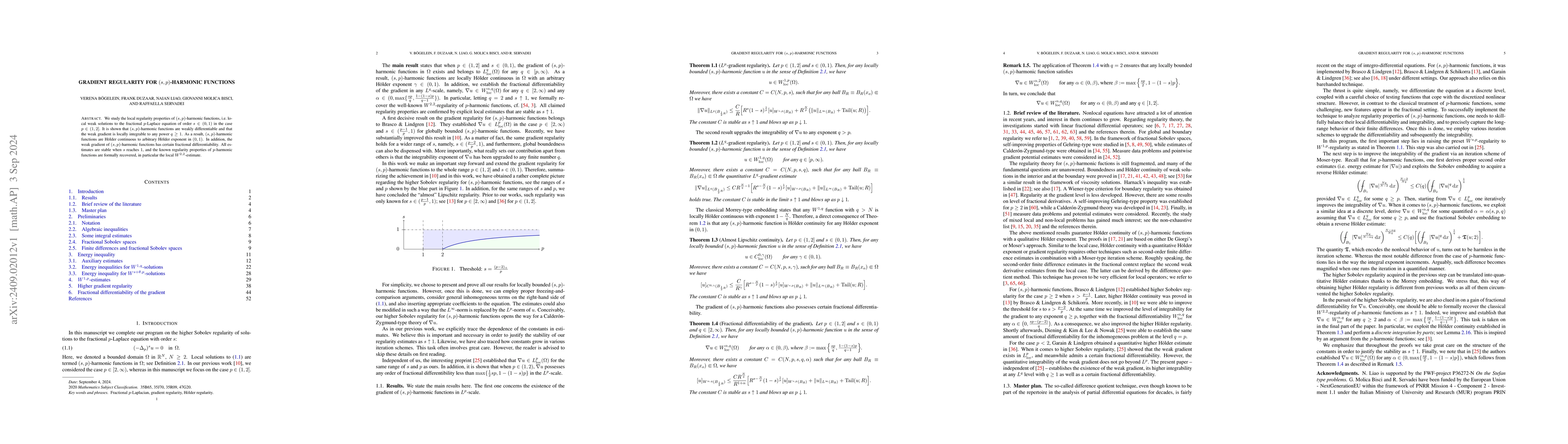 Thumbnail for Gradient regularity for $(s,p)$-harmonic functions