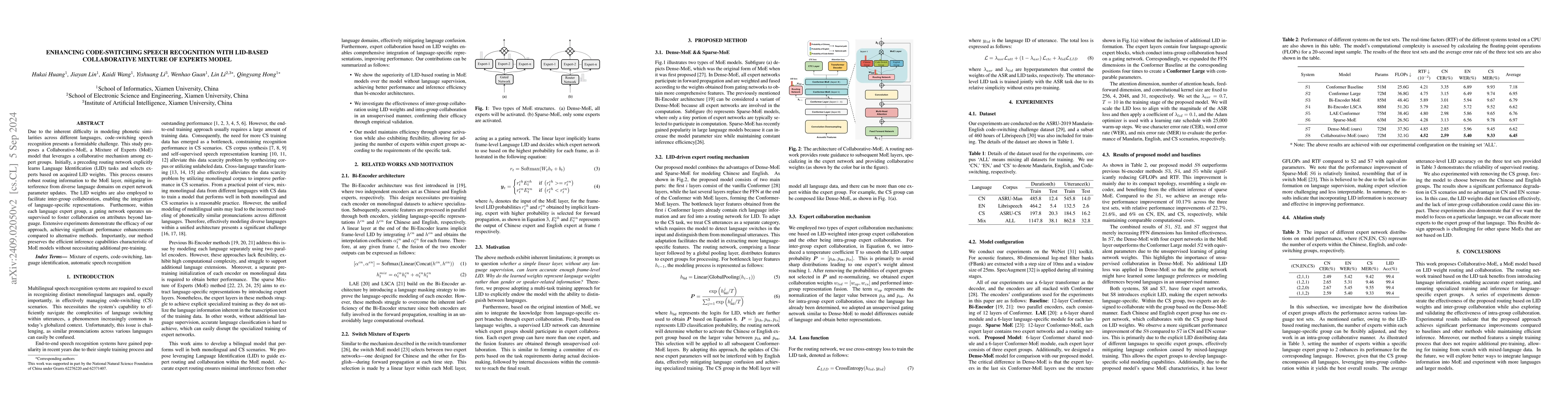 Thumbnail for Enhancing Code-Switching Speech Recognition with LID-Based Collaborative
  Mixture of Experts Model
