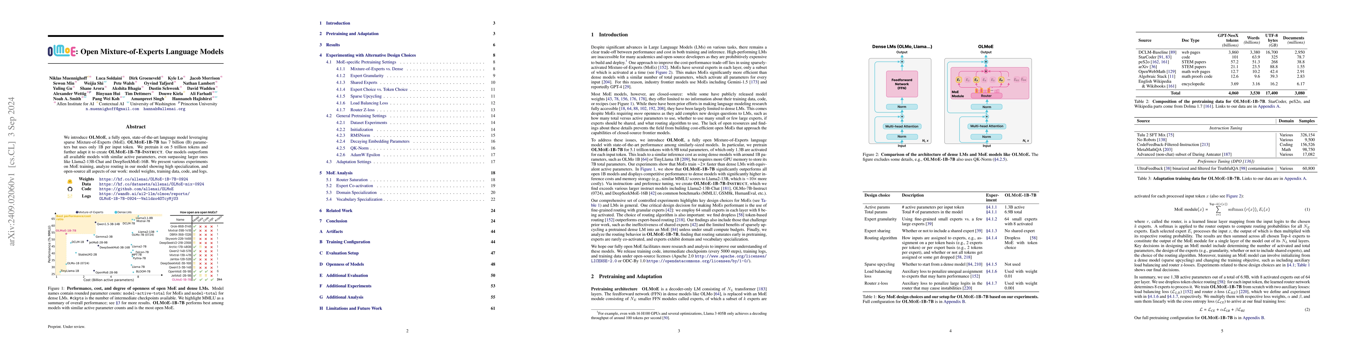 Thumbnail for OLMoE: Open Mixture-of-Experts Language Models