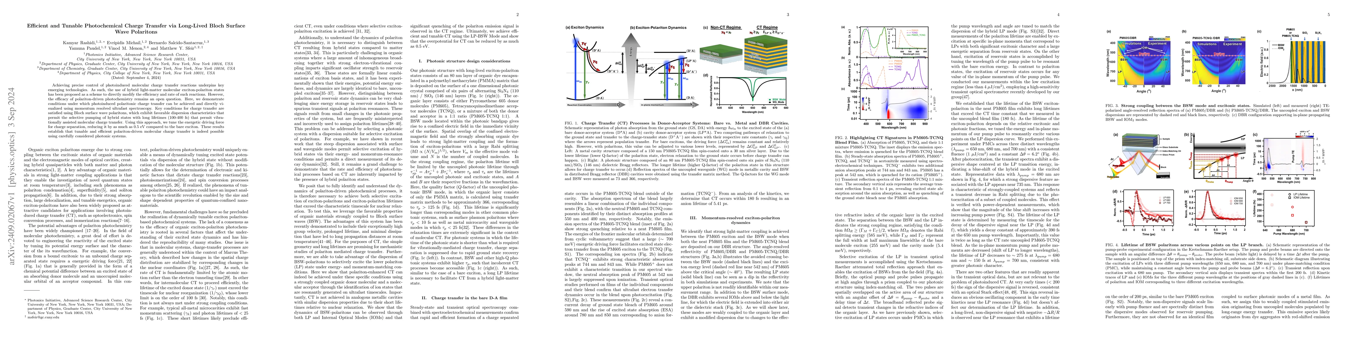 Thumbnail for Efficient and Tunable Photochemical Charge Transfer via Long-Lived Bloch
  Surface Wave Polaritons
