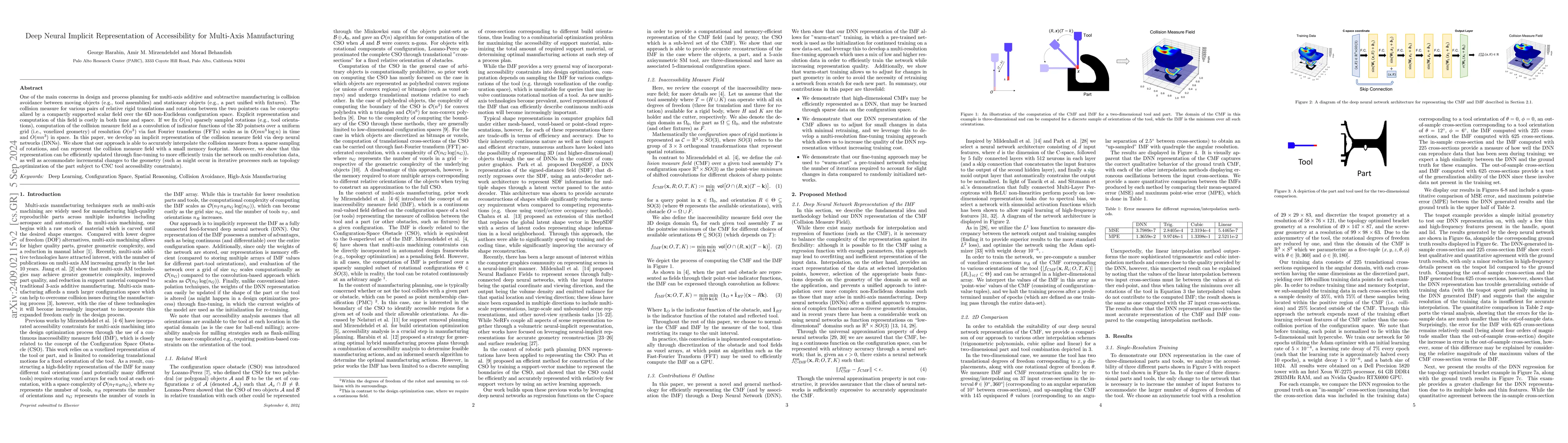 Thumbnail for Deep Neural Implicit Representation of Accessibility for Multi-Axis
  Manufacturing