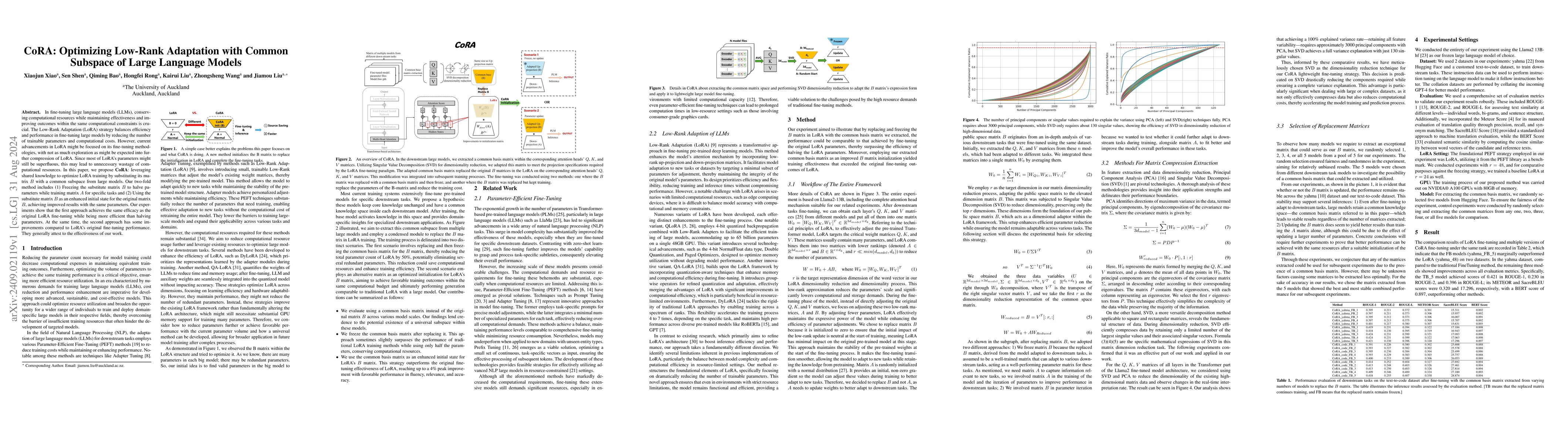 Thumbnail for CoRA: Optimizing Low-Rank Adaptation with Common Subspace of Large
  Language Models
