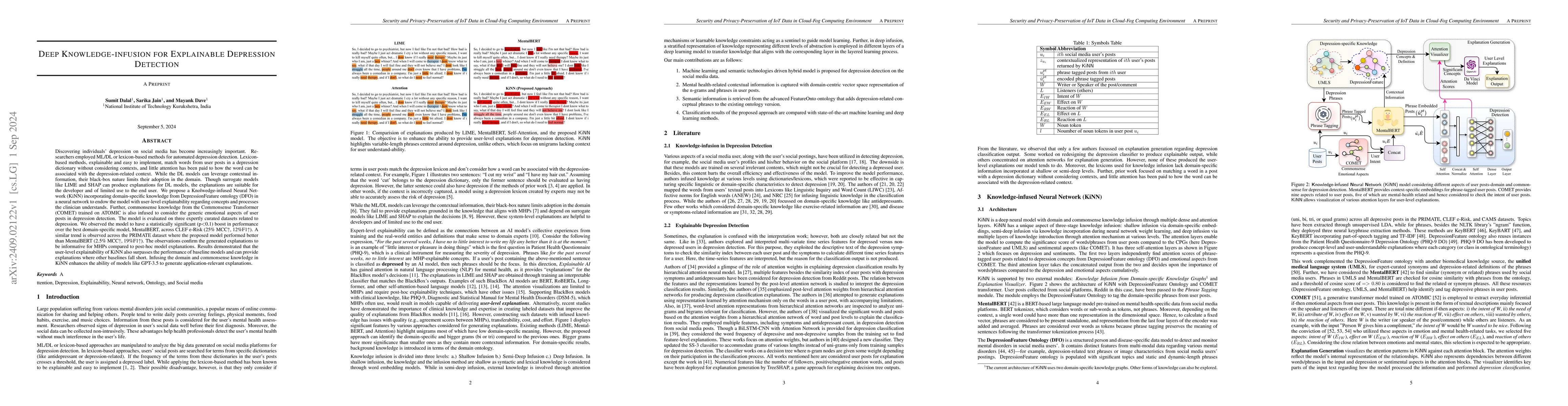 Thumbnail for Deep Knowledge-Infusion For Explainable Depression Detection