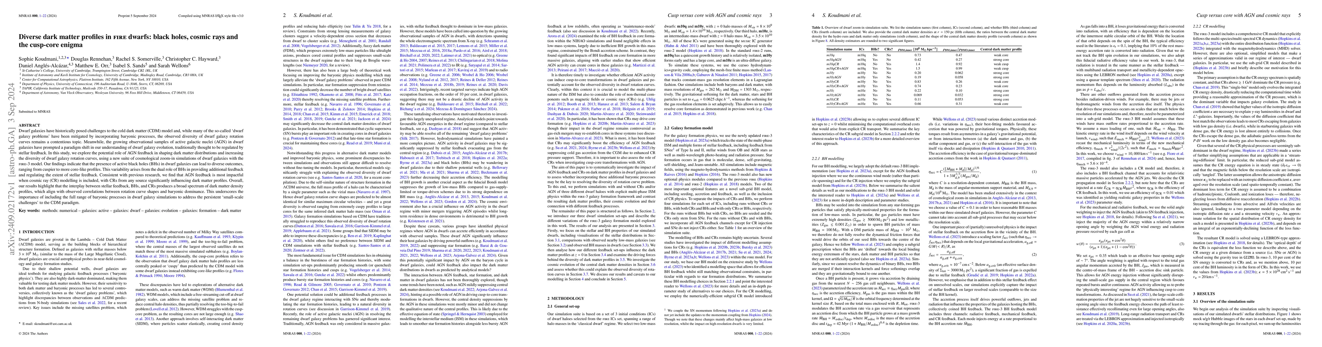 Thumbnail for Diverse dark matter profiles in FIRE dwarfs: black holes, cosmic rays
  and the cusp-core enigma