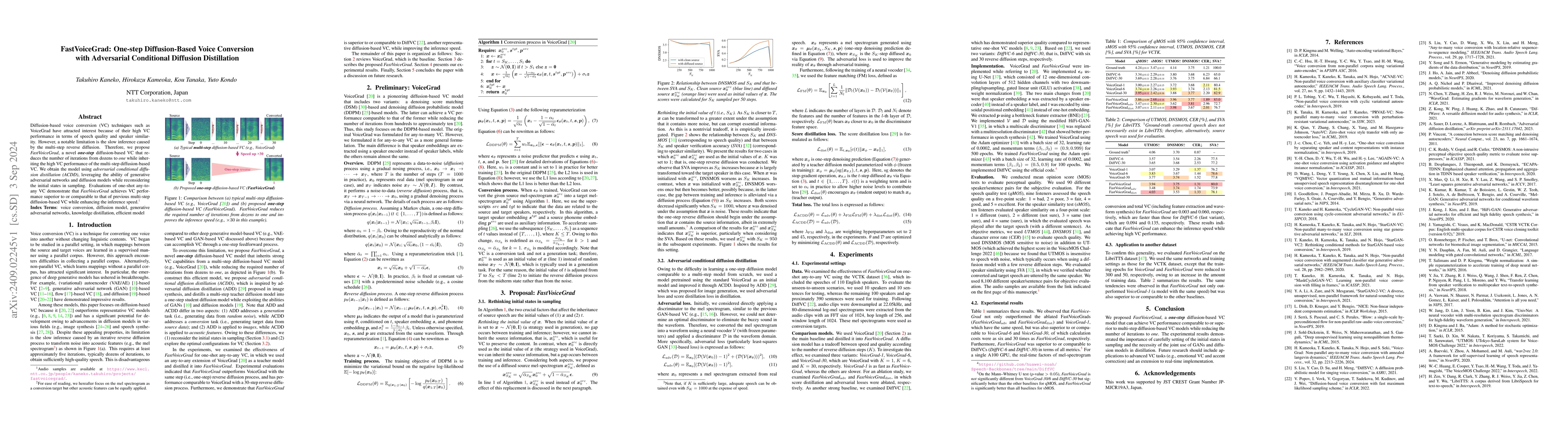 Thumbnail for FastVoiceGrad: One-step Diffusion-Based Voice Conversion with
  Adversarial Conditional Diffusion Distillation