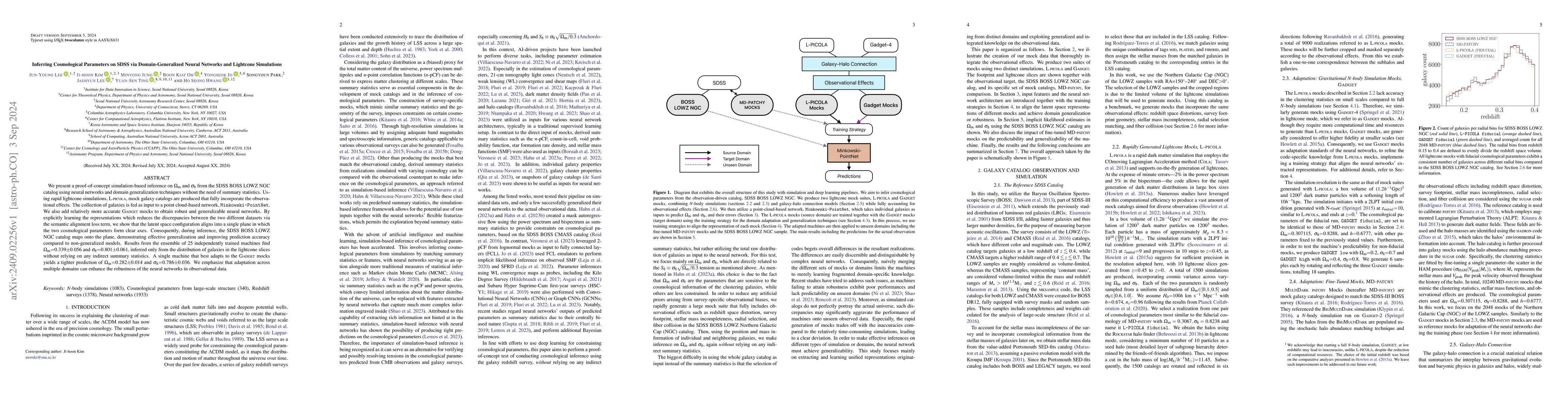 Thumbnail for Inferring Cosmological Parameters on SDSS via Domain-Generalized Neural
  Networks and Lightcone Simulations