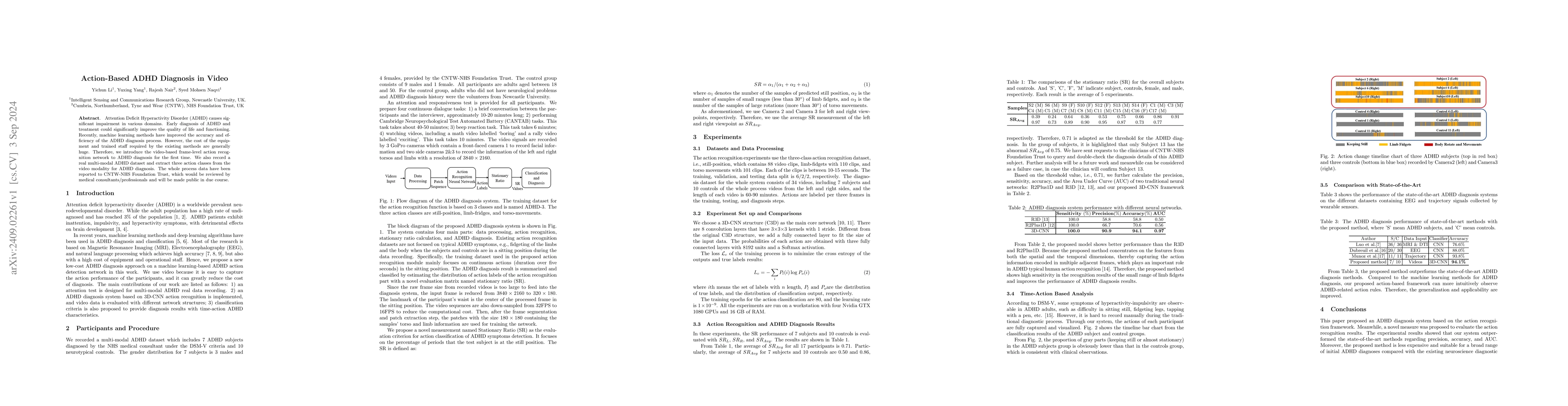 Thumbnail for Action-Based ADHD Diagnosis in Video