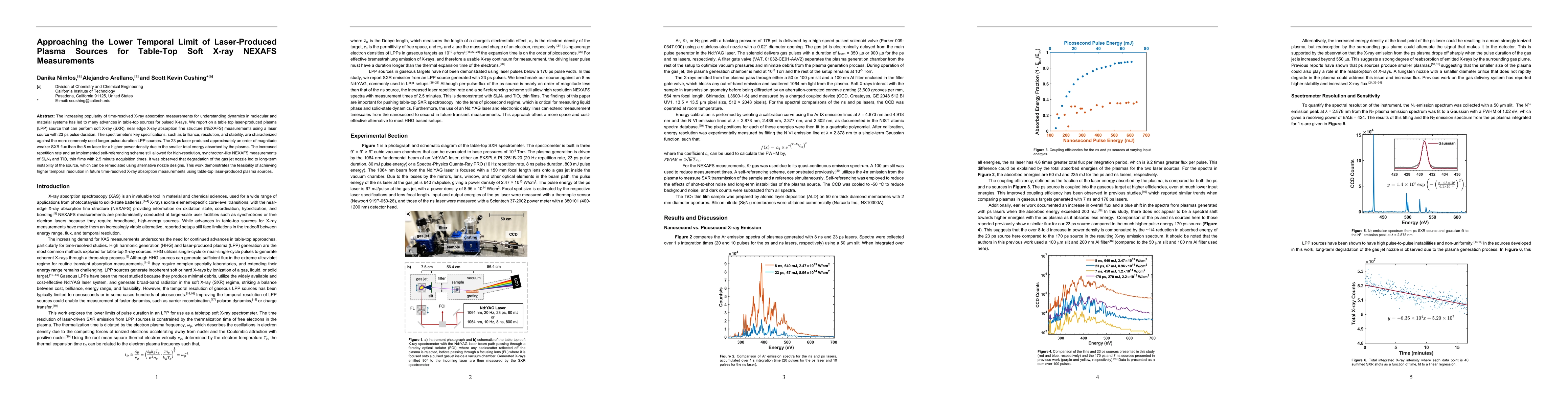 Thumbnail for Approaching the Lower Temporal Limit of Laser-Produced Plasma Sources
  for Table-Top Soft X-ray NEXAFS Measurements
