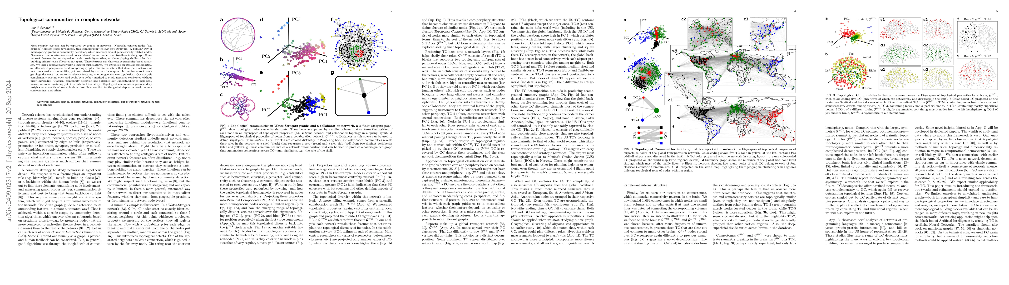 Thumbnail for Topological communities in complex networks