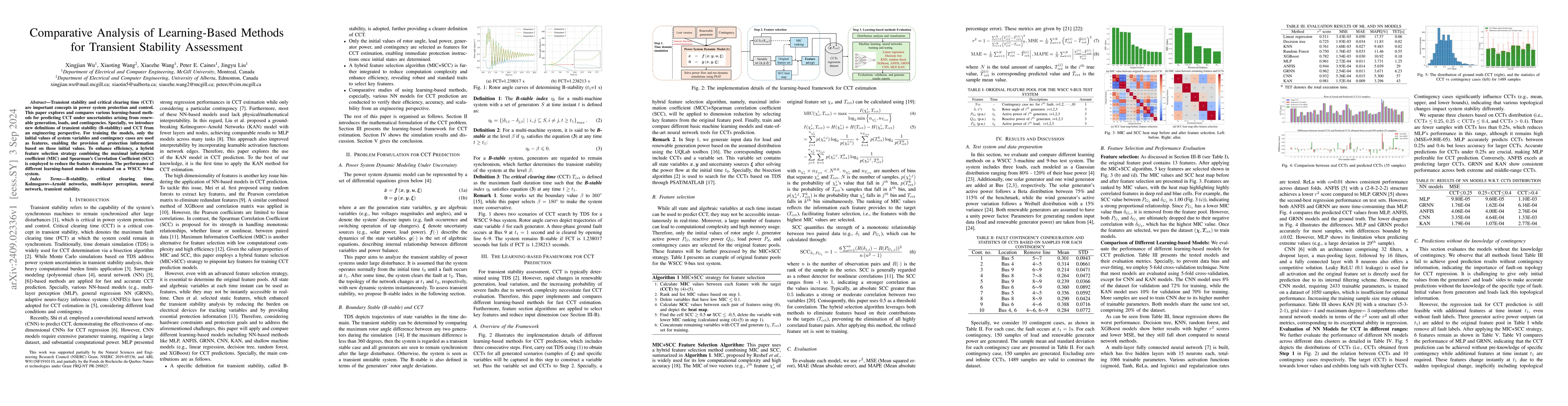 Thumbnail for Comparative Analysis of Learning-Based Methods for Transient Stability
  Assessment