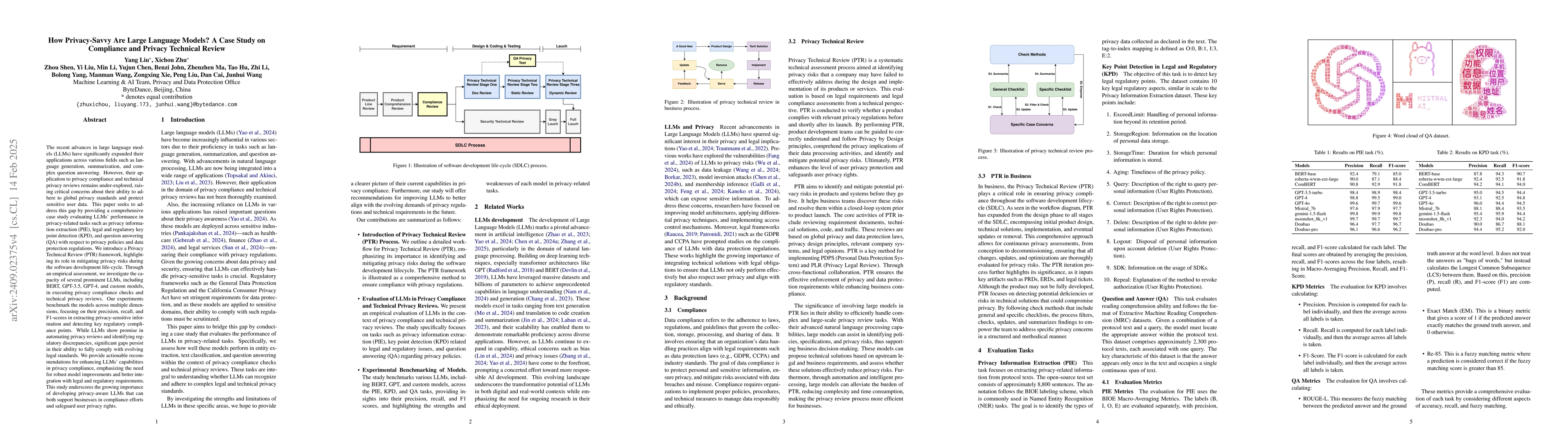 Thumbnail for How Privacy-Savvy Are Large Language Models? A Case Study on Compliance
  and Privacy Technical Review